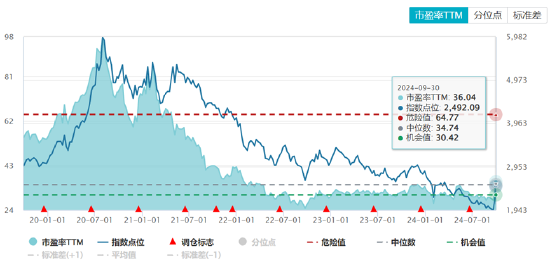 ETF日報：半導體芯片行業基本面或將顯著改善，可以關注芯片ETF
