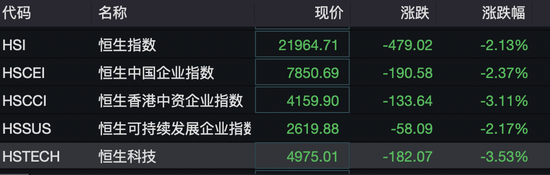 港股突變上熱搜！機(jī)構(gòu)發(fā)聲“暴力拉升不可持續(xù)”！外資釋放看好信號，已有資金在行動……