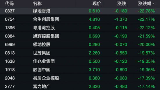 港股突變上熱搜！機(jī)構(gòu)發(fā)聲“暴力拉升不可持續(xù)”！外資釋放看好信號，已有資金在行動……