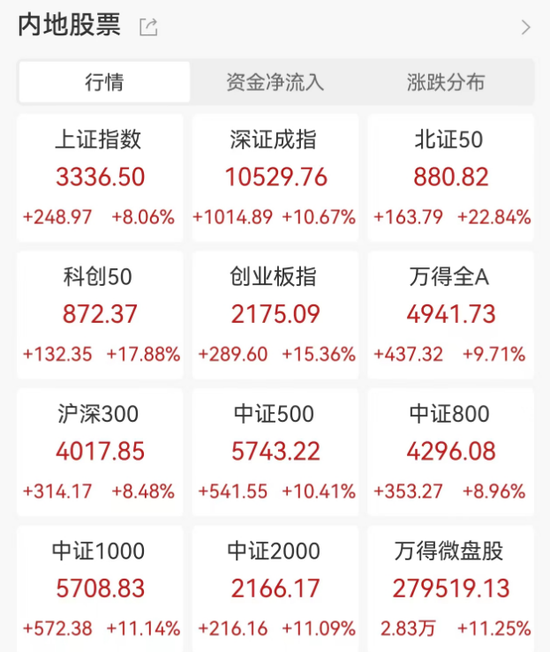 明日，全網測試！假期，券商加班！