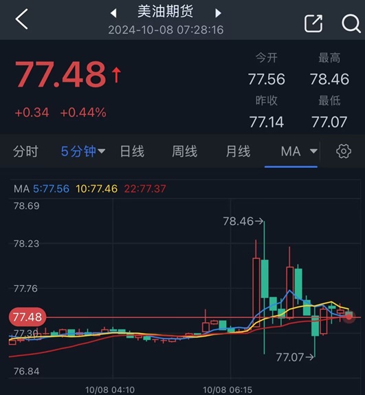 以色列空襲伊朗傳聞點燃市場行情！金價短線飆升后回落 如何交易黃金？