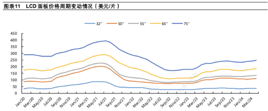 TCL科技百億收購背后：新能源光伏業務虧損