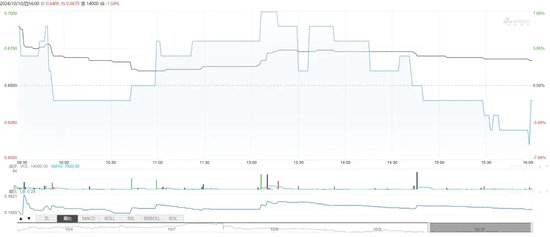 中泰期貨驚見“集體欠稅”事件！“仙股”的“夢想”之路