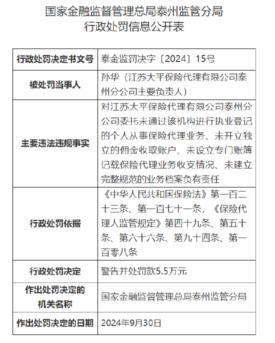 江蘇大平保險代理有限公司泰州分公司被罰6.5萬元：因未開立獨立的傭金收取賬戶等四項主要違法違規事實