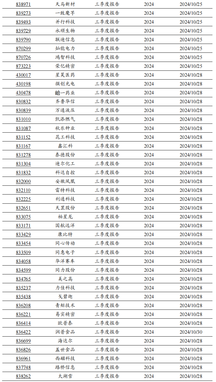 2024年北交所公司三季報(bào)披露時(shí)間出爐！