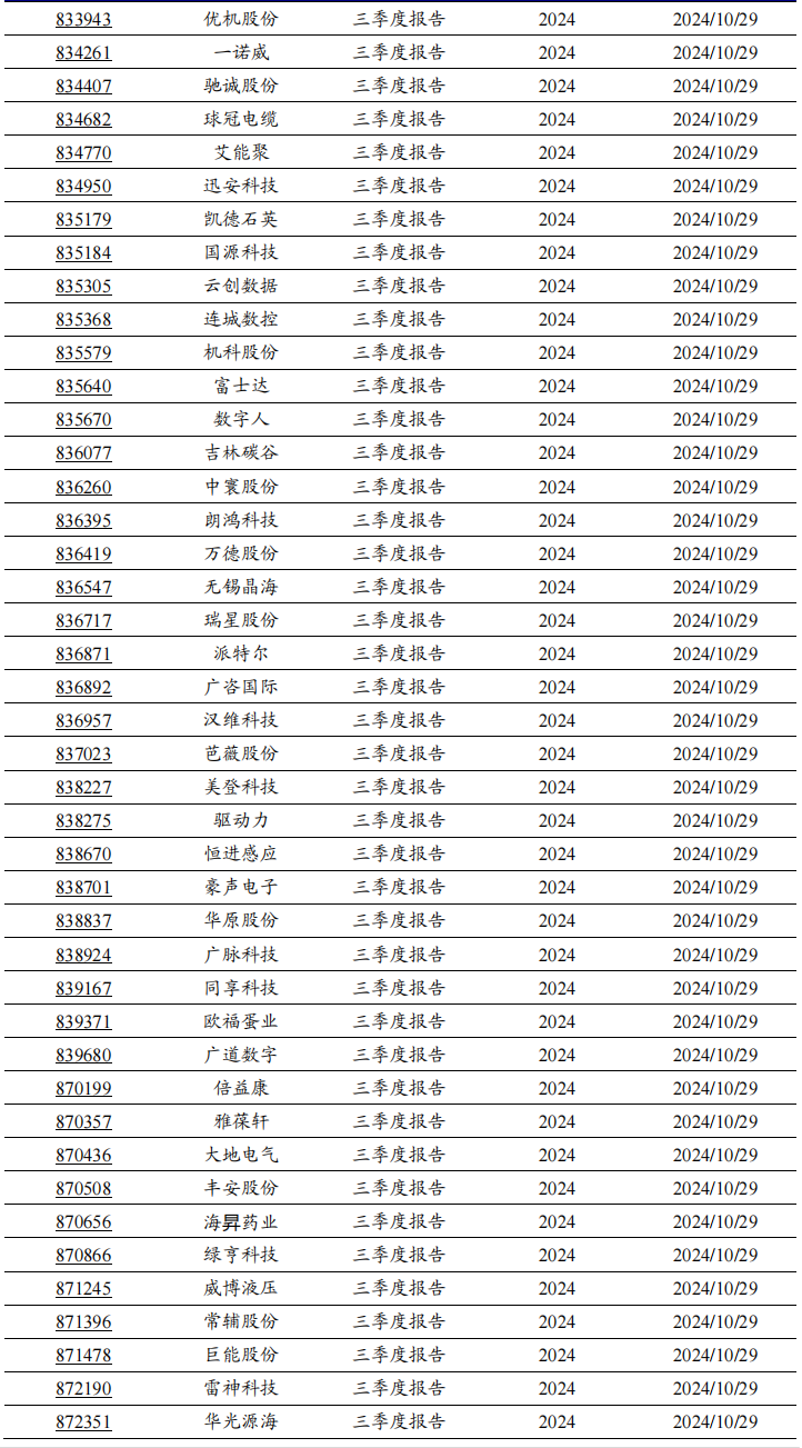 2024年北交所公司三季報(bào)披露時(shí)間出爐！