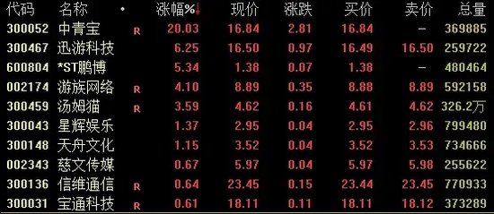 A股、人民幣，雙雙回落！