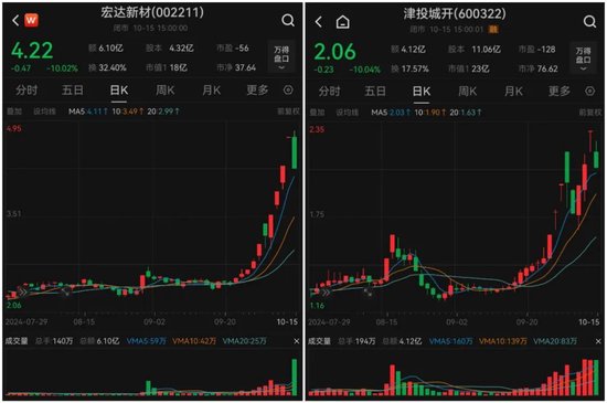 A股尾盤突發！