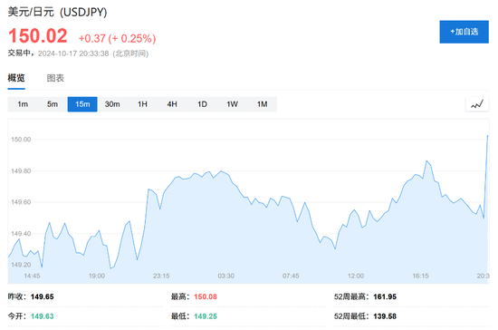 消費需求強勁，美國9月零售銷售環比增0.4%超預期