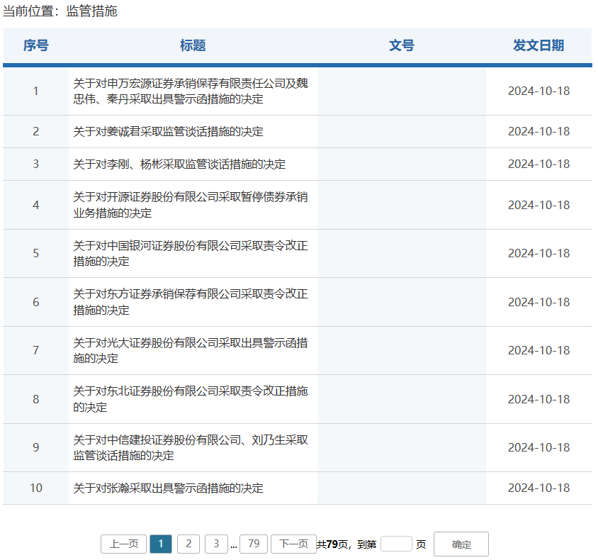 券商密集被罰！監(jiān)管層點名姜誠君，曾于7月外逃
