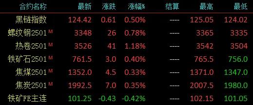 注意了！螺紋均跌162！高線均跌176！殺跌模式再啟？
