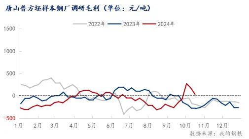 注意了！螺紋均跌162！高線均跌176！殺跌模式再啟？