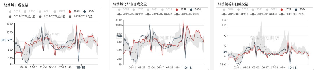 棉花：收購期的自我驗證循環