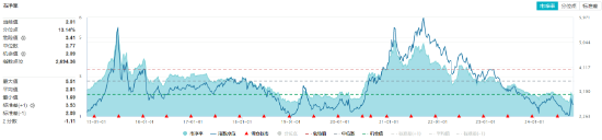9月新能源車產(chǎn)銷創(chuàng)歷史新高！鋰電表現(xiàn)強(qiáng)勢(shì)，化工ETF（516020）盤中上探1.16%！