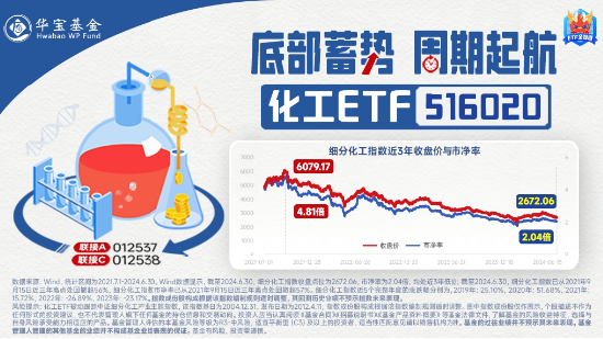 9月新能源車產(chǎn)銷創(chuàng)歷史新高！鋰電表現(xiàn)強(qiáng)勢(shì)，化工ETF（516020）盤中上探1.16%！