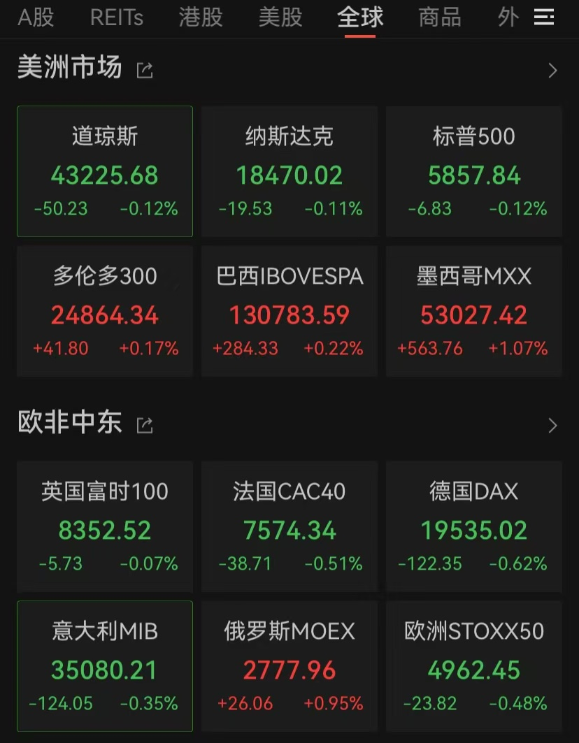 突發！新高，新高