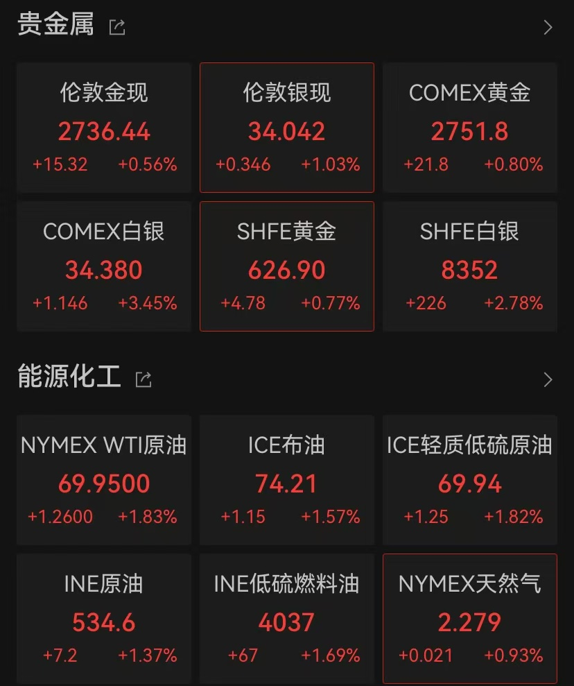 突發！新高，新高