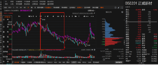 正威新材同一天收到監管和立案告知書 律師提醒股民索賠條件
