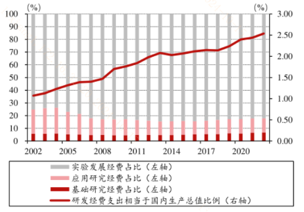 限制突破！科創板企業再迎政策“呵護”？