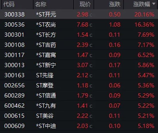 暴漲近550%！熱門牛股跌停開盤，漲停收盤！固態電池迎重大進展，5倍業績潛力股出爐