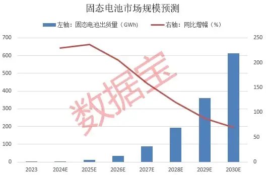 暴漲近550%！熱門牛股跌停開盤，漲停收盤！固態電池迎重大進展，5倍業績潛力股出爐