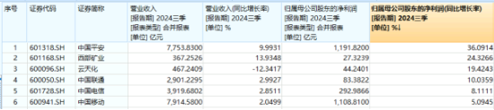 多股業(yè)績喜人！資金密集搶籌，價值ETF（510030）60日吸金超2600萬元！機(jī)構(gòu)：建議保持多頭思維