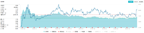 多股業(yè)績喜人！資金密集搶籌，價值ETF（510030）60日吸金超2600萬元！機(jī)構(gòu)：建議保持多頭思維