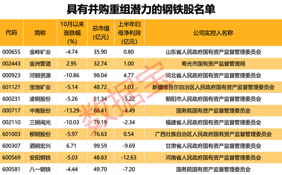 行業協會重磅發聲，新一輪并購重組有望到來！（附重組潛力股名單）