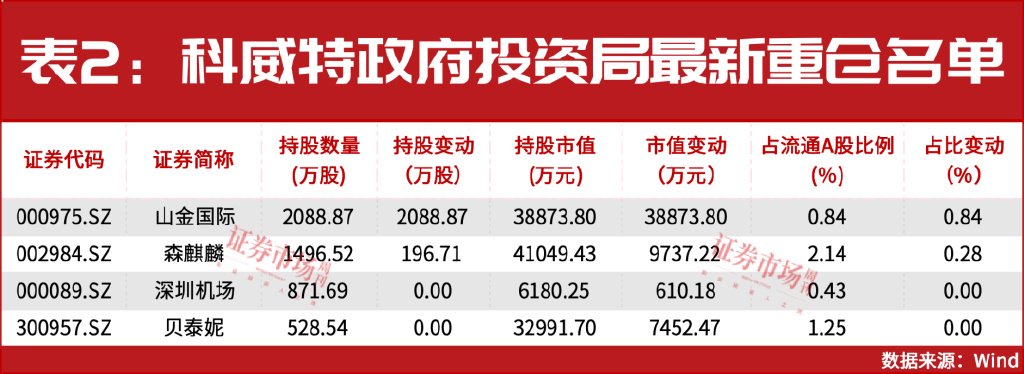 增量資金來援！中東資金加倉A股！