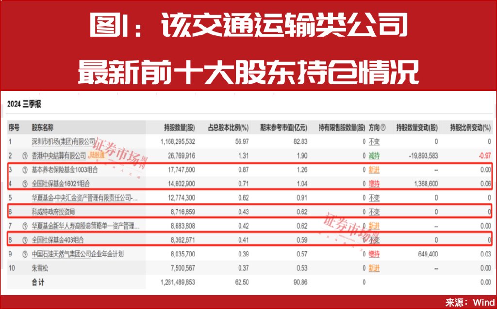 增量資金來援！中東資金加倉A股！