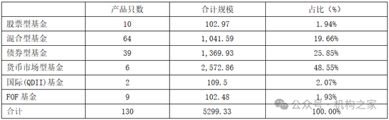 張宏良履新交銀施羅德基金董事長，面臨權(quán)益規(guī)模暴跌與固收增長瓶頸