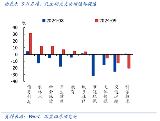 國盛證券熊園：財政收入年內首次正增的背后