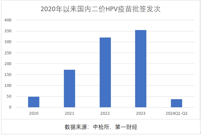三季報凈利大降85%，萬泰生物押寶九價HPV疫苗，能否重現(xiàn)高光時刻