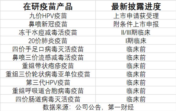 三季報凈利大降85%，萬泰生物押寶九價HPV疫苗，能否重現(xiàn)高光時刻