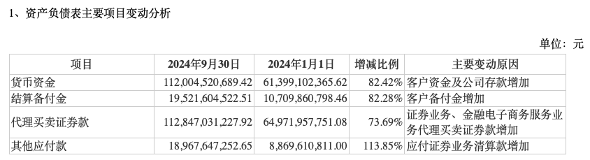 前三季度業(yè)績(jī)下降，“券商茅”東方財(cái)富能否撐得起翻倍股價(jià)？