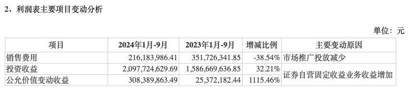 前三季度業(yè)績(jī)下降，“券商茅”東方財(cái)富能否撐得起翻倍股價(jià)？