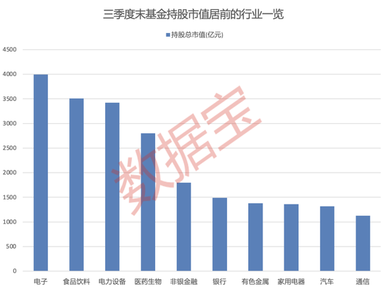 大增340余只，“寧王”被盯上！基金三季度末重倉超2500股，19股獲增持超1億股