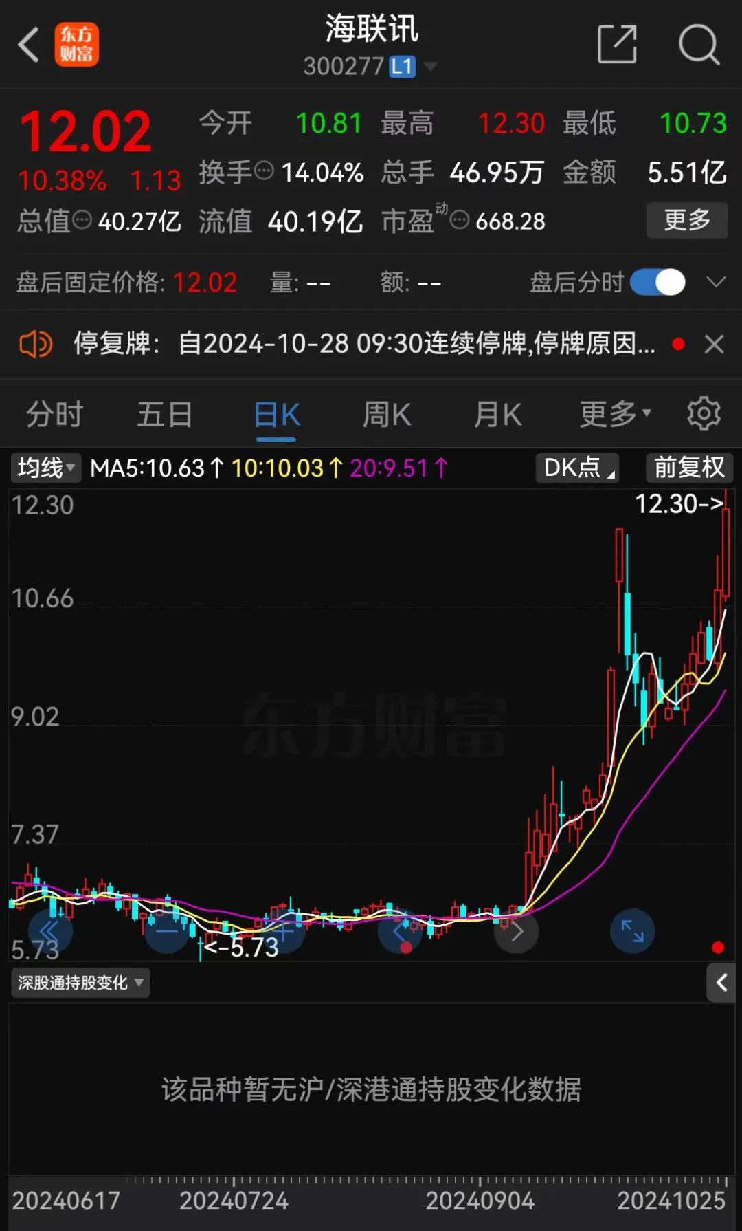 明日停牌！又一“蛇吞象”，重磅重組來了！
