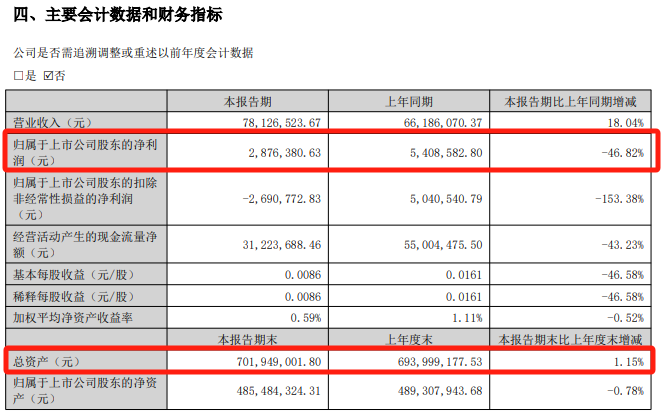 明日停牌！又一“蛇吞象”，重磅重組來了！
