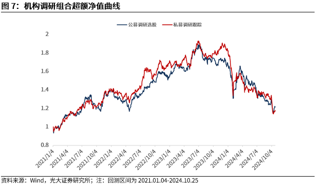 【光大金工】市場反轉效應明顯、小市值風格占優——量化組合跟蹤周報20241026