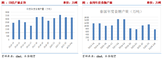 長安期貨劉琳：階段性供應偏緊與基差托底，糖價維持震蕩
