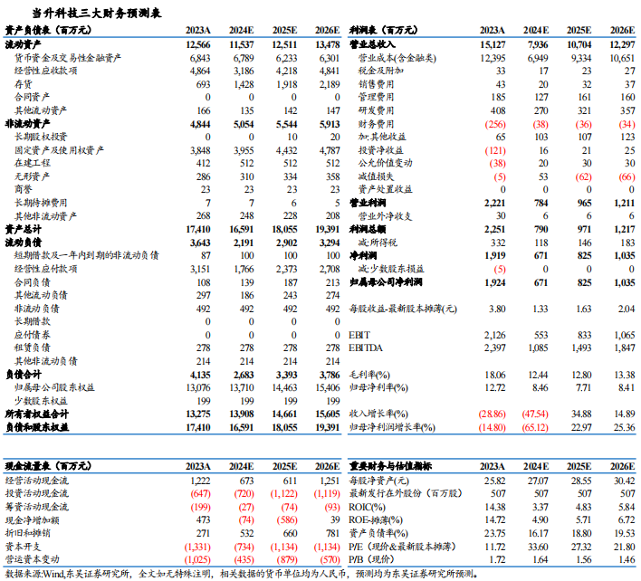 【東吳電新】當(dāng)升科技2024年三季報點評：三元依舊亮眼，鐵鋰大規(guī)模放量