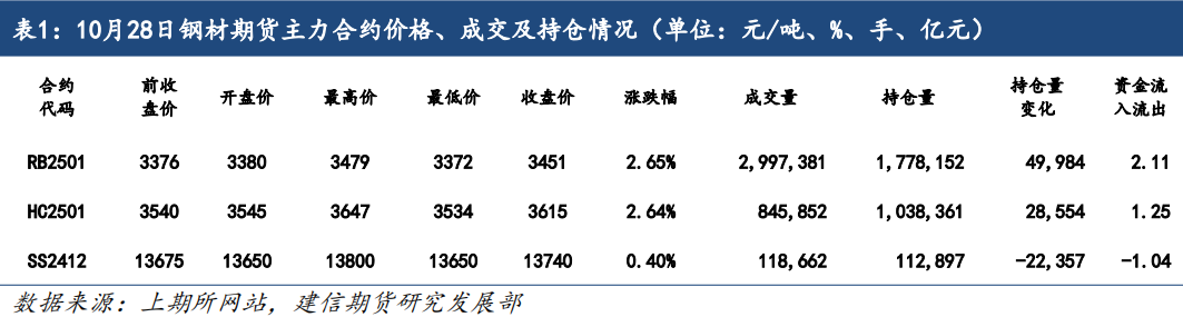 鋼材：基本面仍具韌性，期價再度走強(qiáng)