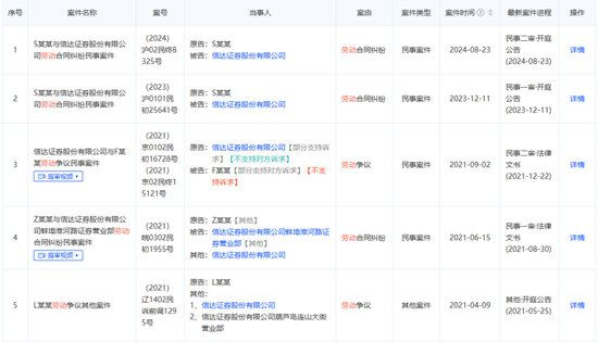 信達(dá)證券又一例“違法失信”，不適當(dāng)人選“戴罪立功”？