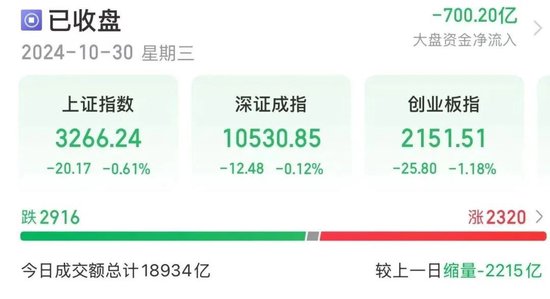 14時28分，集體拉升！