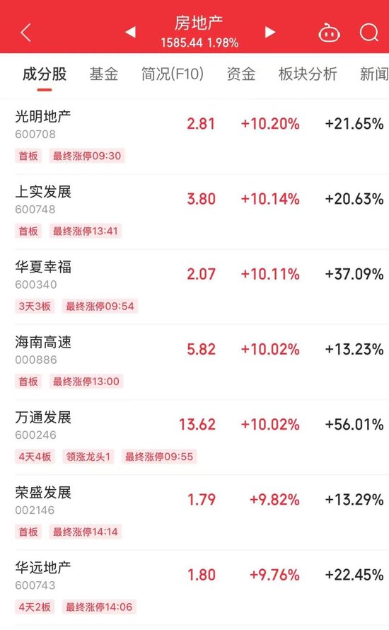 14時28分，集體拉升！
