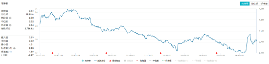 連續(xù)3日獲資金流入，化工ETF（516020）盤中上探0.81%！樓市又出利好，化工板塊如何獲益？