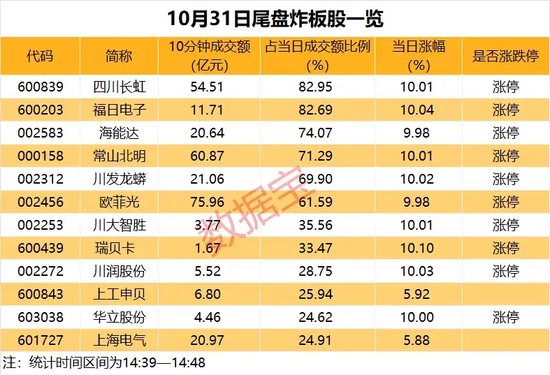 14：39—14：48，驚魂10分鐘，誰在砸盤？