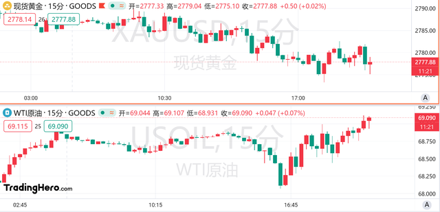 9月核心PCE年率超預(yù)期，美聯(lián)儲年內(nèi)降息預(yù)期不變？