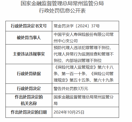 平安人壽常州中心支公司被罰3萬元：因預防代理人違法犯罪管理不到位等違法違規行為